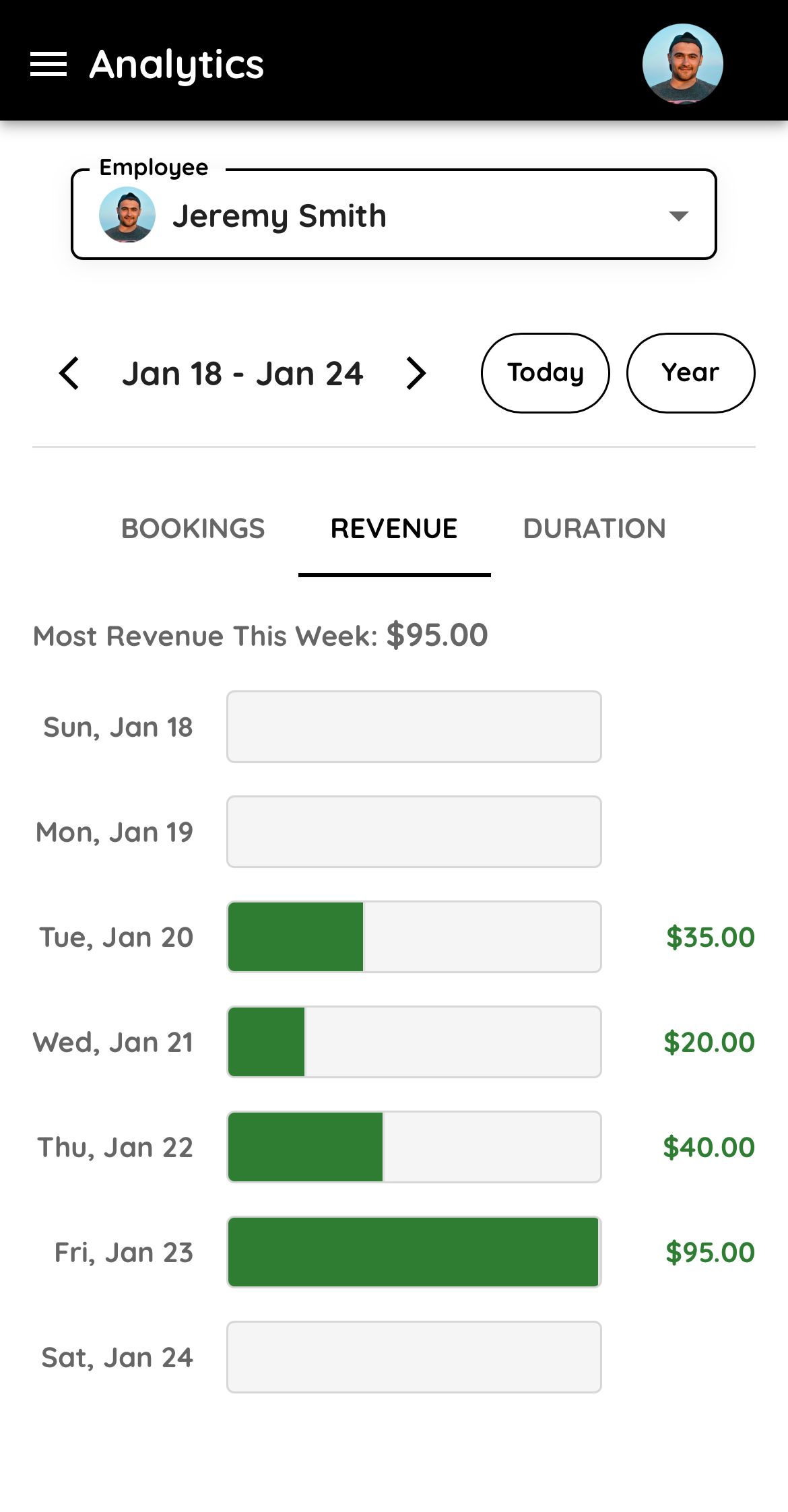 Business analytics dashboard for appointment scheduling